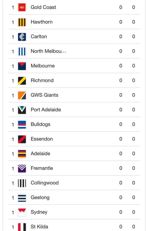 afl standings 2024|afl full ladder 2024 live.